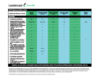 sponsorship benefits